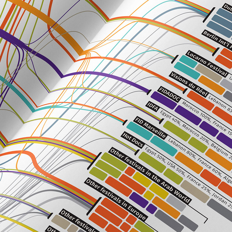 Mapping Arab Documentary
